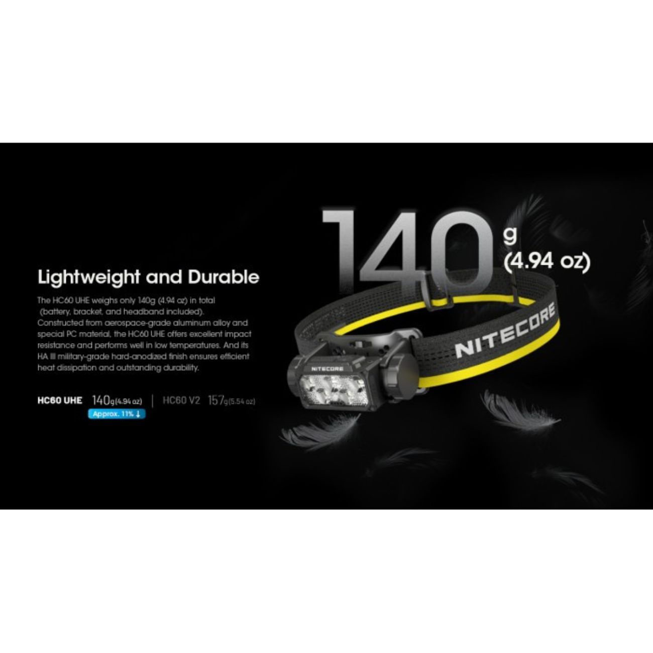 Nitecore HC60 UHE 1600 Lumen Headlamp