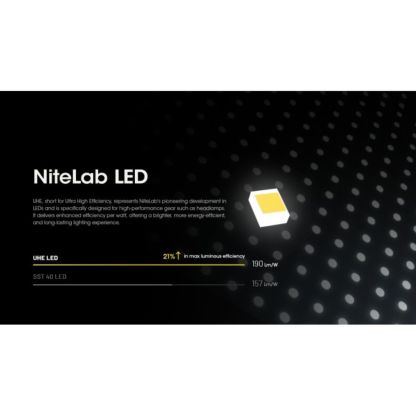 Nitecore HC60 UHE 1600 Lumen Headlamp
