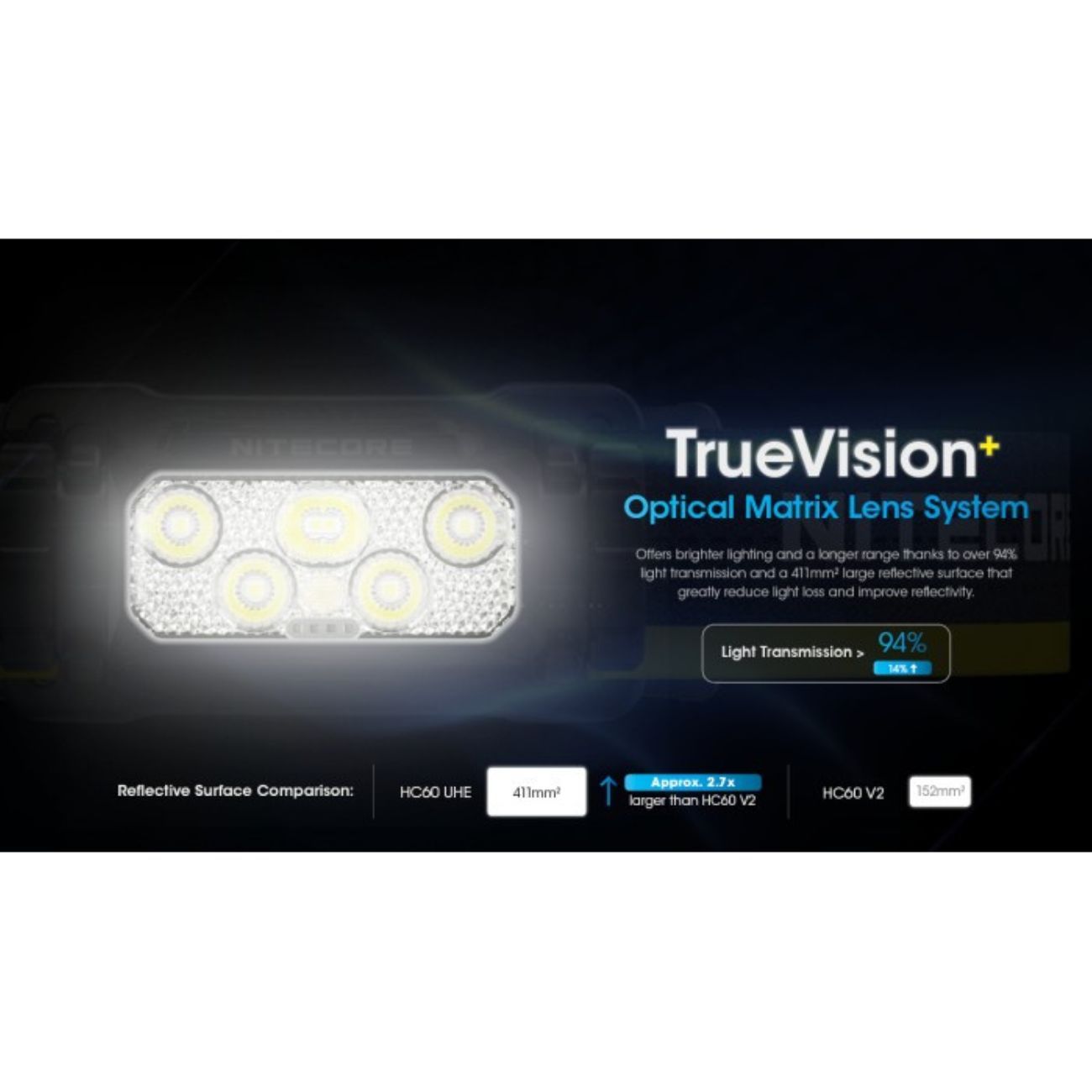 Nitecore HC60 UHE 1600 Lumen Headlamp