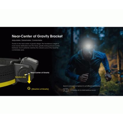 Nitecore HC60 UHE 1600 Lumen Headlamp
