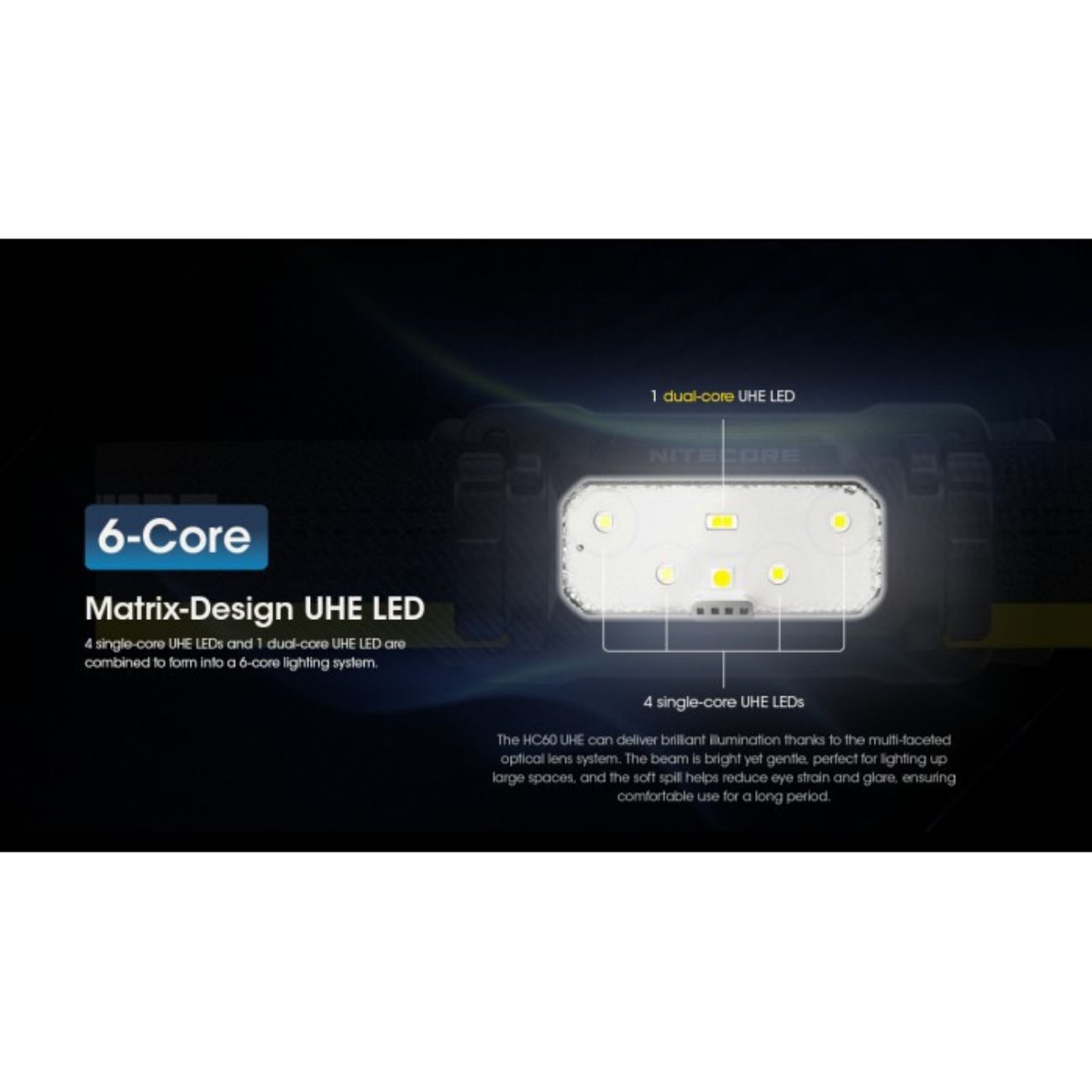 Nitecore HC60 UHE 1600 Lumen Headlamp