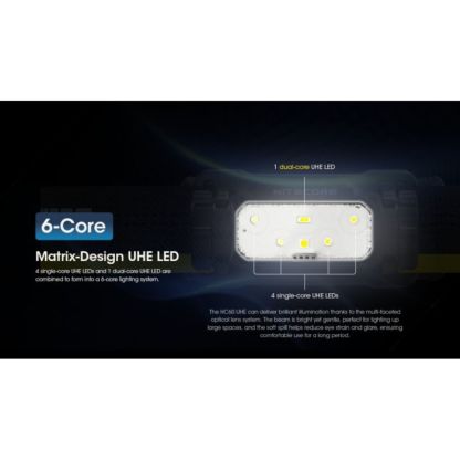 Nitecore HC60 UHE 1600 Lumen Headlamp
