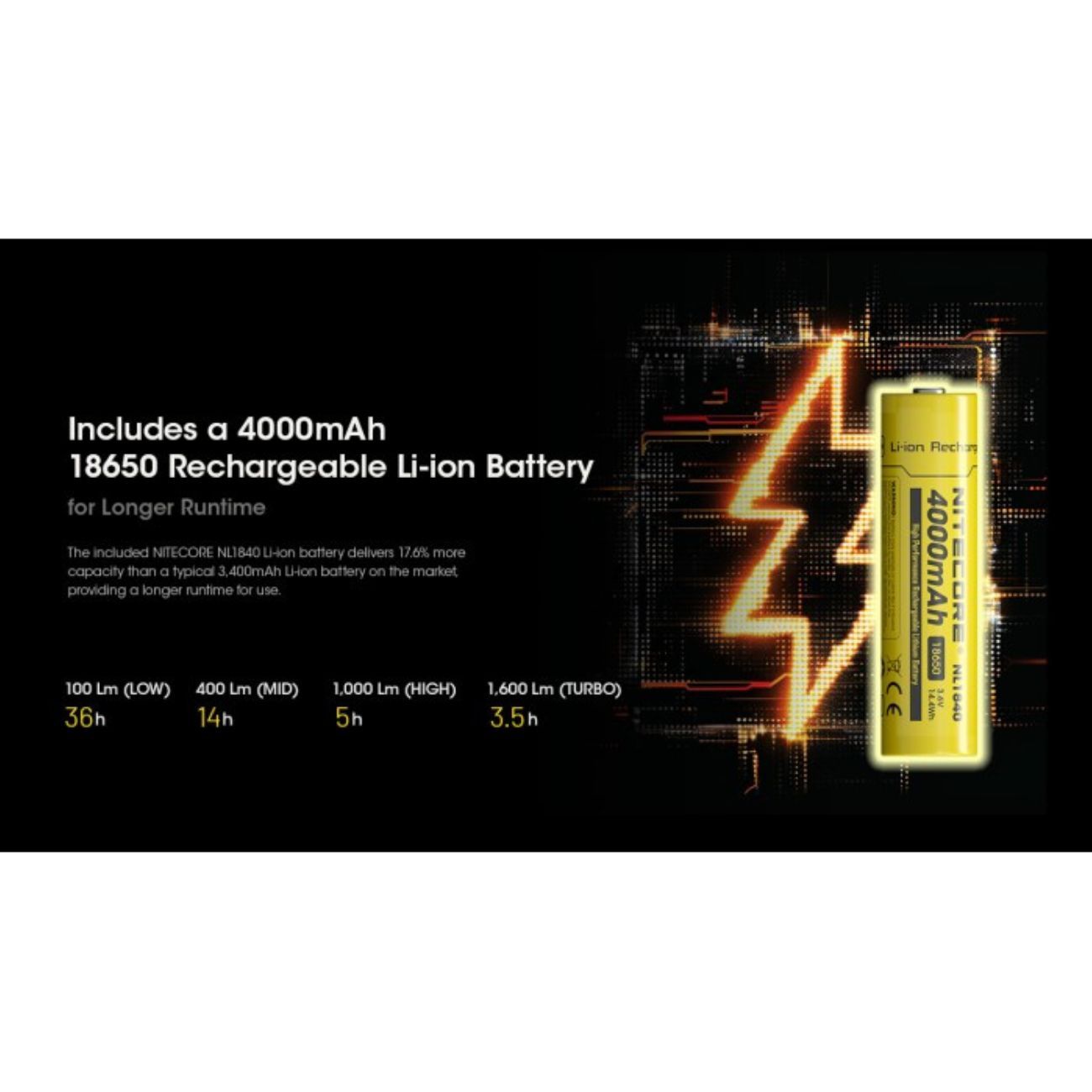 Nitecore HC60 UHE 1600 Lumen Headlamp