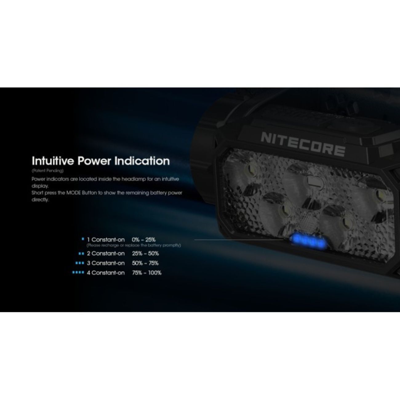 Nitecore HC60 UHE 1600 Lumen Headlamp