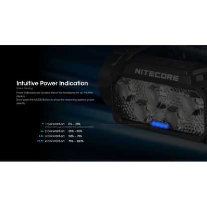 Nitecore HC60 UHE 1600 Lumen Headlamp