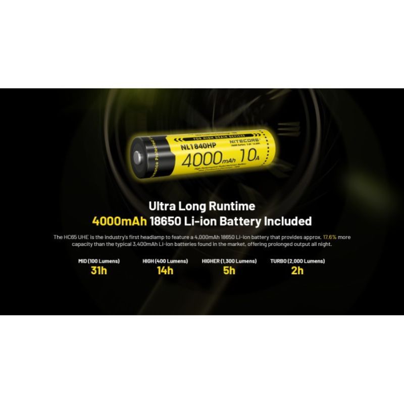 Nitecore HC65 UHE 8x NiteLab UHE LED 2000 Lumens Headlamp