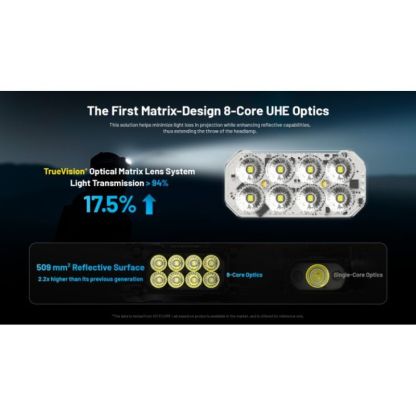 Nitecore HC65 UHE 8x NiteLab UHE LED 2000 Lumens Headlamp
