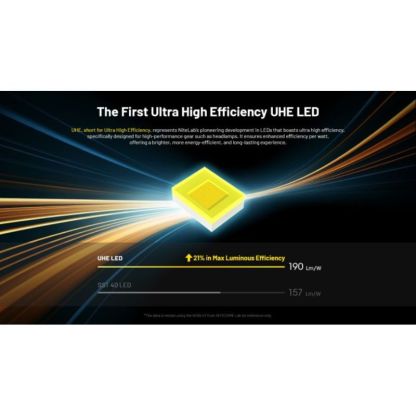 Nitecore HC65 UHE 8x NiteLab UHE LED 2000 Lumens Headlamp