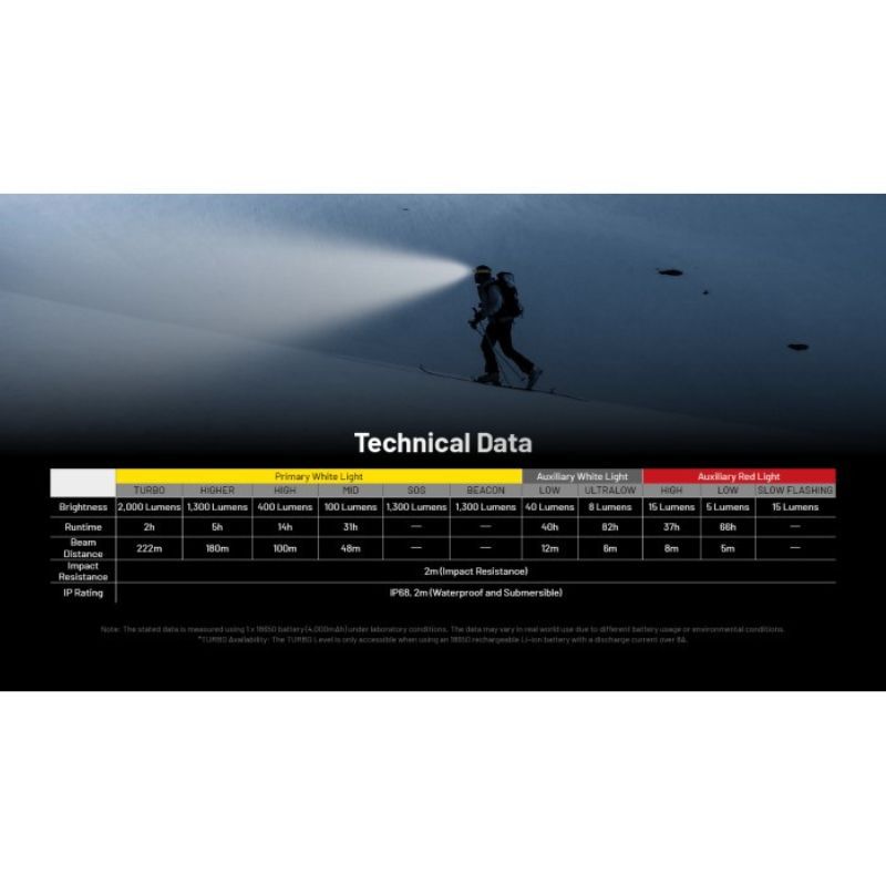 Nitecore HC65 UHE 8x NiteLab UHE LED 2000 Lumens Headlamp