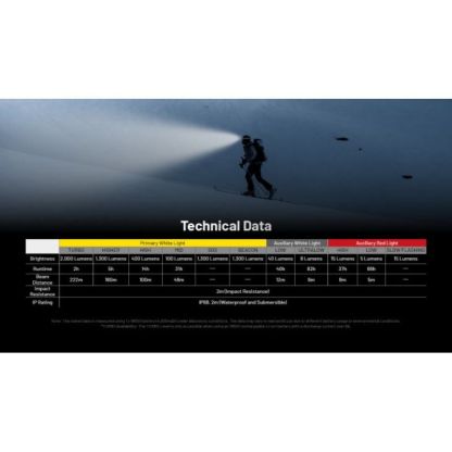 Nitecore HC65 UHE 8x NiteLab UHE LED 2000 Lumens Headlamp