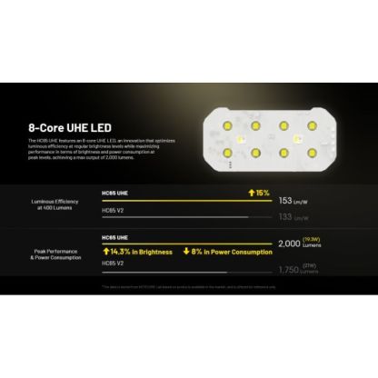 Nitecore HC65 UHE 8x NiteLab UHE LED 2000 Lumens Headlamp
