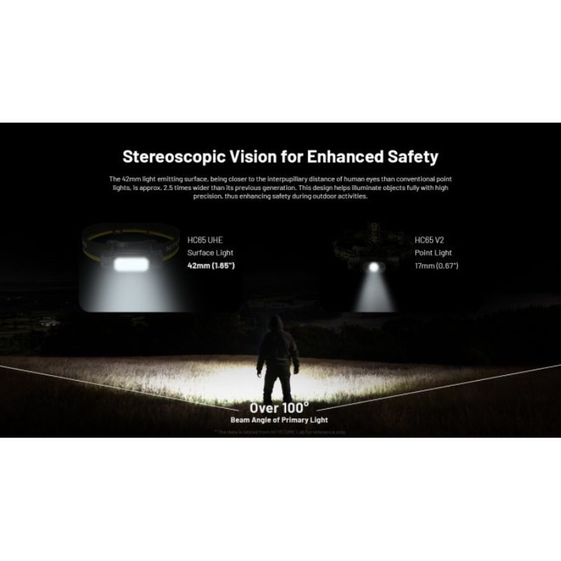 Nitecore HC65 UHE 8x NiteLab UHE LED 2000 Lumens Headlamp
