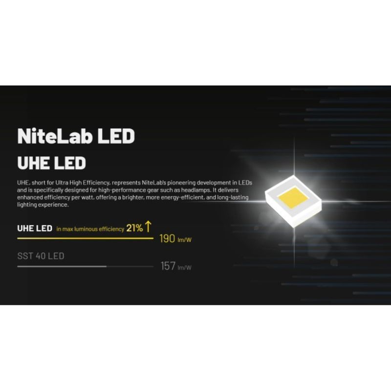 Nitecore HC70 6x NiteLab UHE LED 1600 Lumens Headlamp