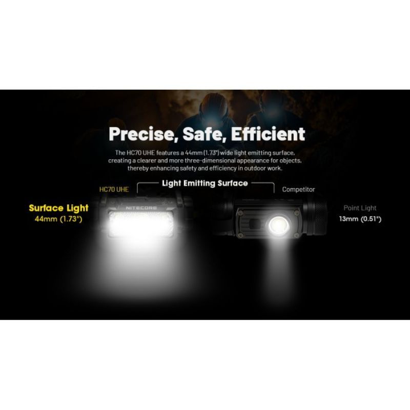 Nitecore HC70 6x NiteLab UHE LED 1600 Lumens Headlamp