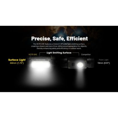Nitecore HC70 6x NiteLab UHE LED 1600 Lumens Headlamp