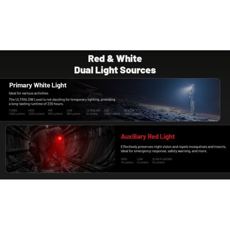 Nitecore HC70 6x NiteLab UHE LED 1600 Lumens Headlamp