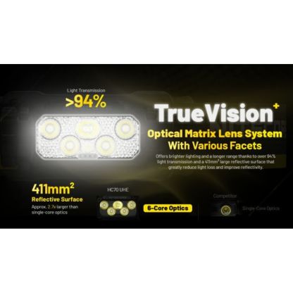 Nitecore HC70 6x NiteLab UHE LED 1600 Lumens Headlamp