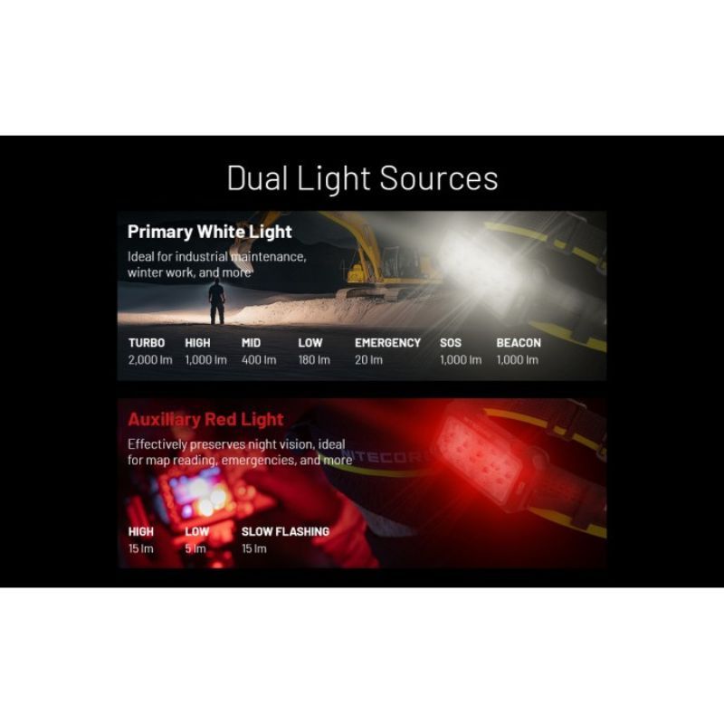 Nitecore HU2000 NiteLab UHE 2000 Lumen Headlamp