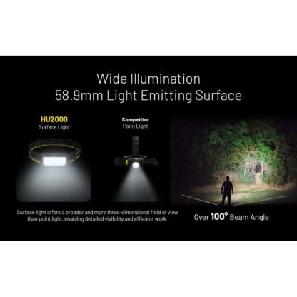 Nitecore HU2000 NiteLab UHE 2000 Lumen Headlamp