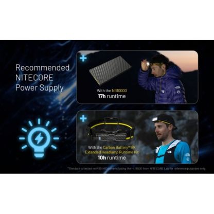 Nitecore HU2000 NiteLab UHE 2000 Lumen Headlamp