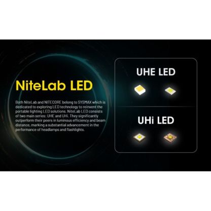 Nitecore HU2000 NiteLab UHE 2000 Lumen Headlamp