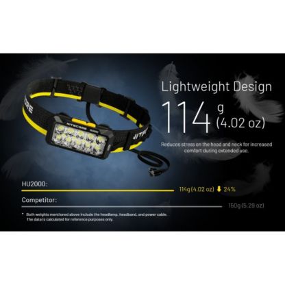 Nitecore HU2000 NiteLab UHE 2000 Lumen Headlamp