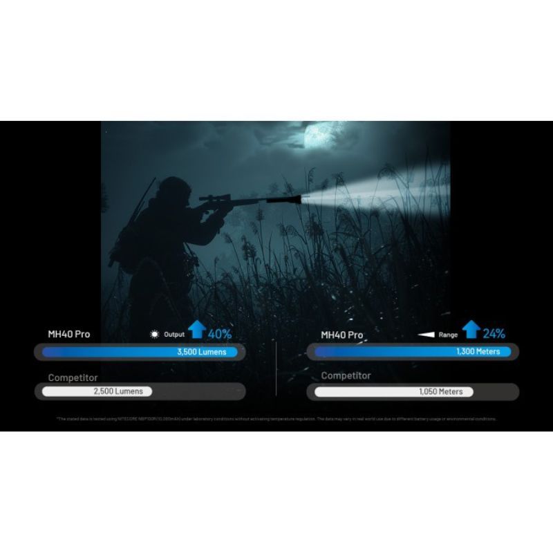 Nitecore MH40 Pro Nitelab UHi 3500 Lumen Flashlight