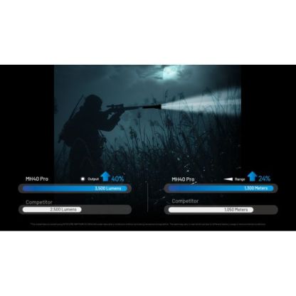 Nitecore MH40 Pro Nitelab UHi 3500 Lumen Flashlight
