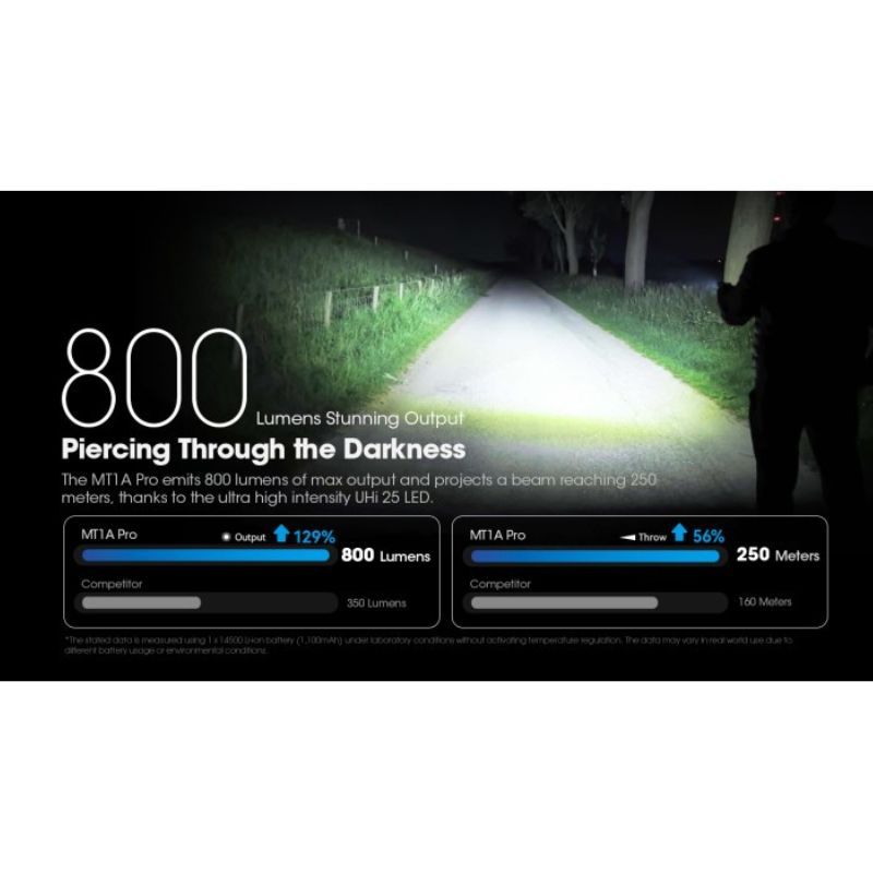 Nitecore MT1A Pro NiteLab UHi 25 800 Lumen Flashlight