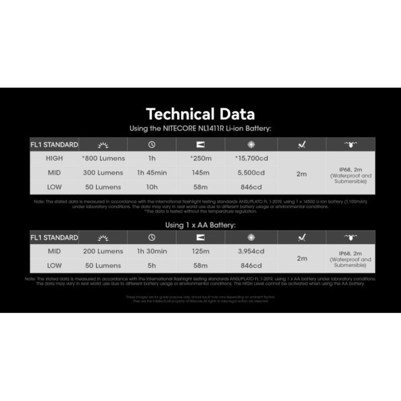 Nitecore MT1A Pro NiteLab UHi 25 800 Lumen Flashlight