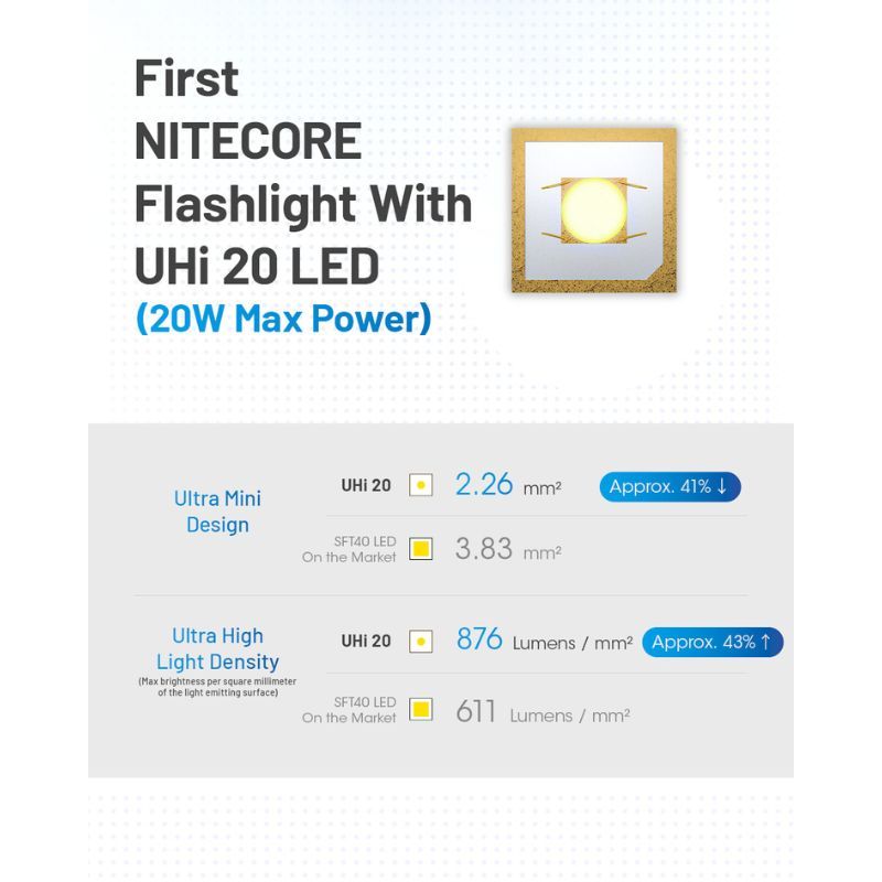 Nitecore MT2A Pro NiteLab UHi 1000 Lumen Flashlight