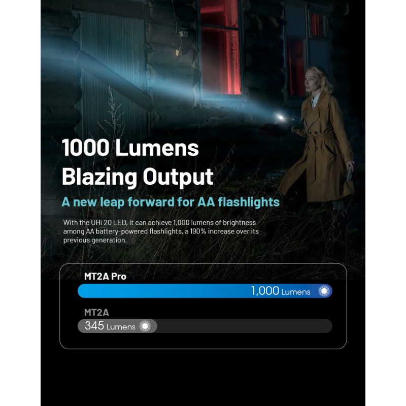 Nitecore MT2A Pro NiteLab UHi 1000 Lumen Flashlight
