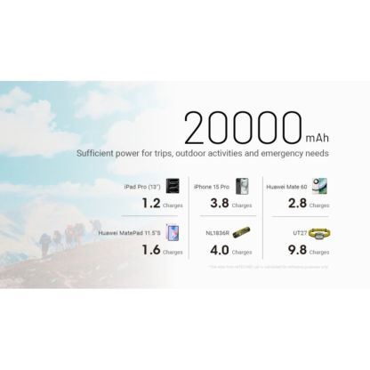 Nitecore NB20000 Gen 3 Quick Charge Power Bank