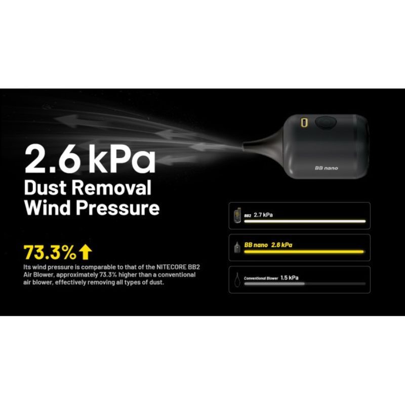 Nitecore NIA007 BB Nano Air Duster 