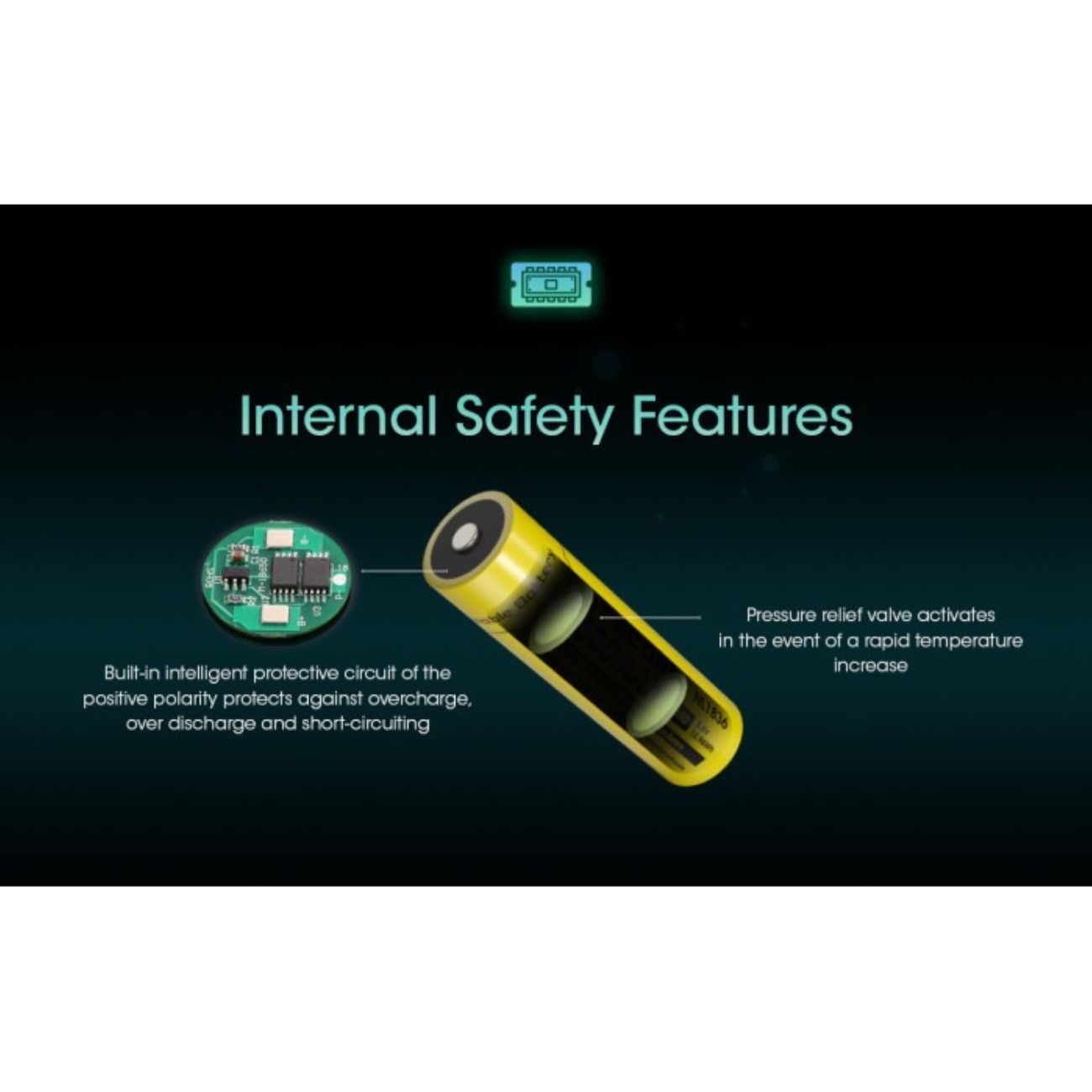 Nitecore NL1836 186500 3600mAh Battery