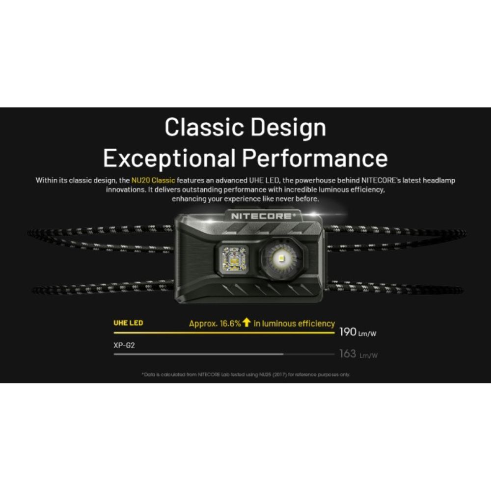 Nitecore NU20 Classic 360 Lumen Flashlight