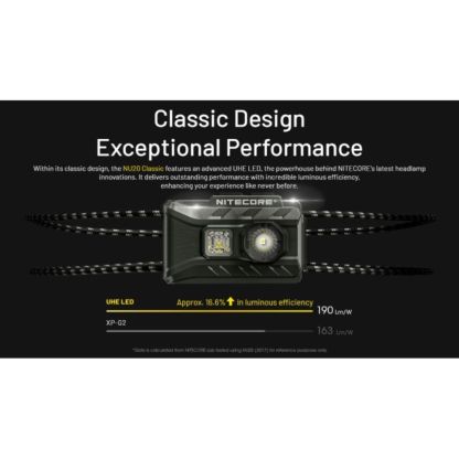 Nitecore NU20 Classic 360 Lumen Flashlight