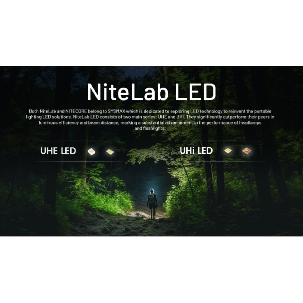 Nitecore NU20 Classic 360 Lumen Flashlight