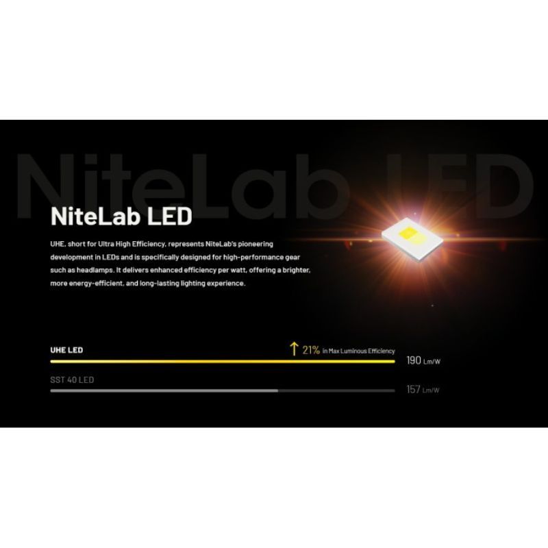 Nitecore NU27 NiteLab MCT UHE LED 600 Lumen Flashlight
