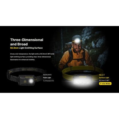 Nitecore NU27 NiteLab MCT UHE LED 600 Lumen Flashlight