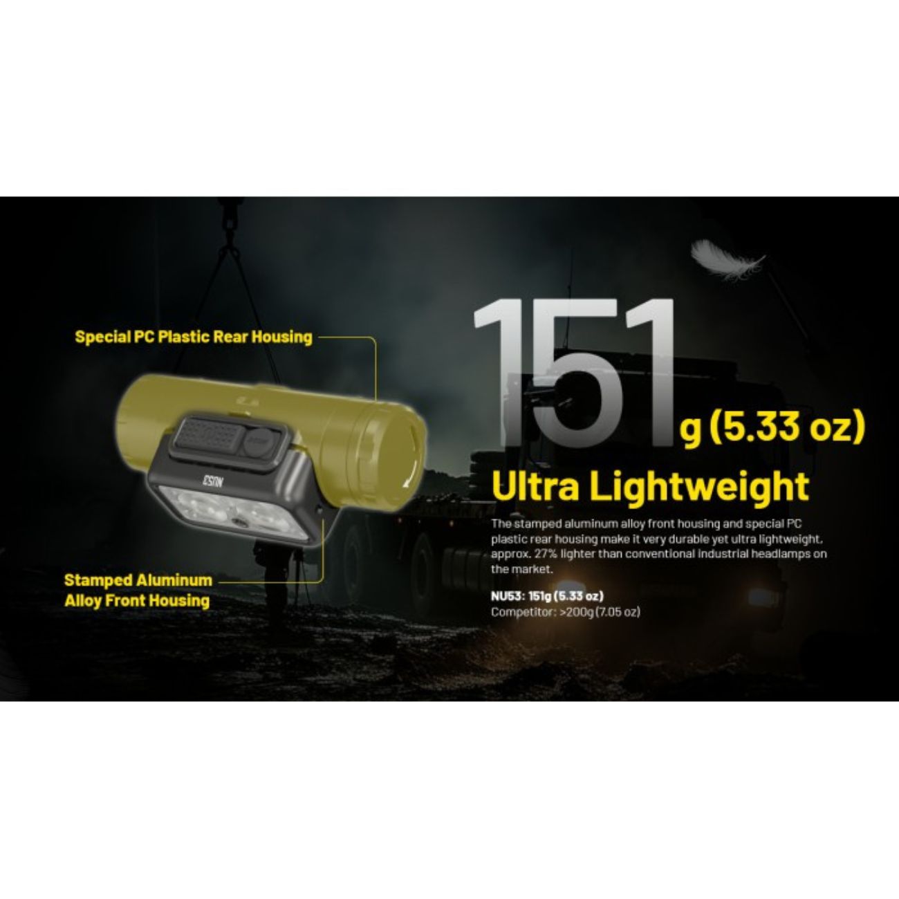 Nitecore NU53 1800 Lumen Spotlight + Floodlight Headlamp