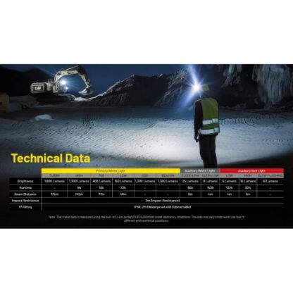 Nitecore NU53 1800 Lumen Spotlight + Floodlight Headlamp