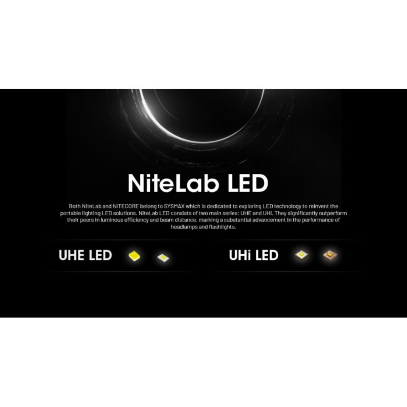 Nitecore NU53 1800 Lumen Spotlight + Floodlight Headlamp