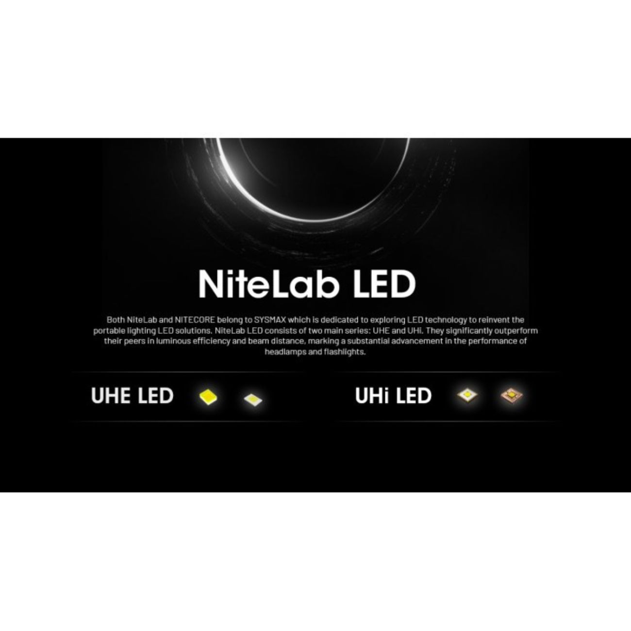 Nitecore NU53 1800 Lumen Spotlight + Floodlight Headlamp