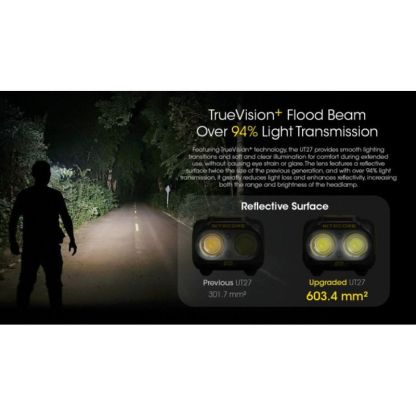 Nitecore UT27 White/Red Light 800 Lumen Rechargable Headlamp (Pro Package)