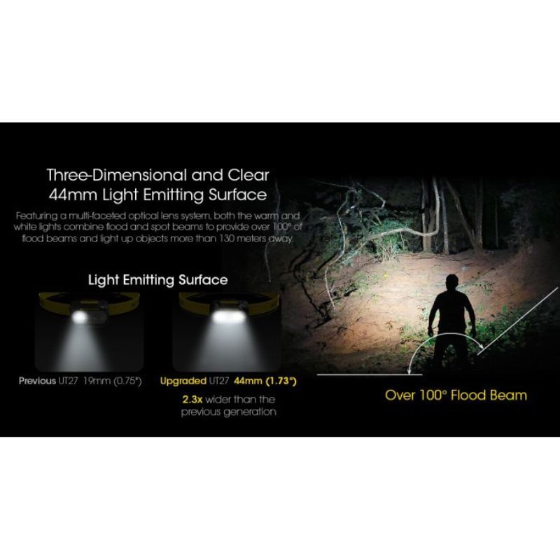 Nitecore UT27 White/Red Light 800 Lumen Rechargable Headlamp (Pro Package)