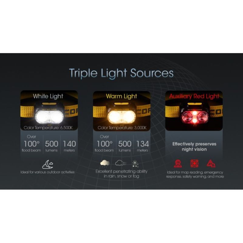 Nitecore UT27 White/Red Light 800 Lumen Rechargable Headlamp (Pro Package)