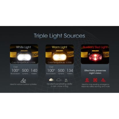Nitecore UT27 White/Red Light 800 Lumen Rechargable Headlamp (Pro Package)