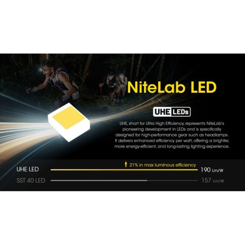 Nitecore UT27 White/Red Light 800 Lumen Rechargable Headlamp (Pro Package)