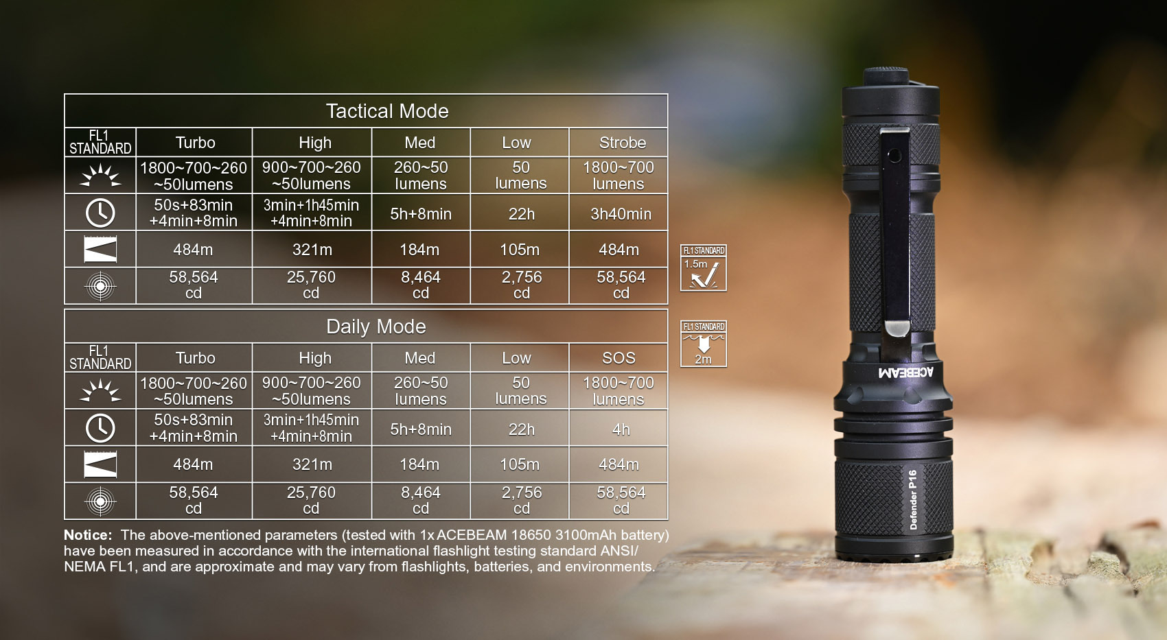 Acebeam Defender P16 1800 Lumens Flashlight